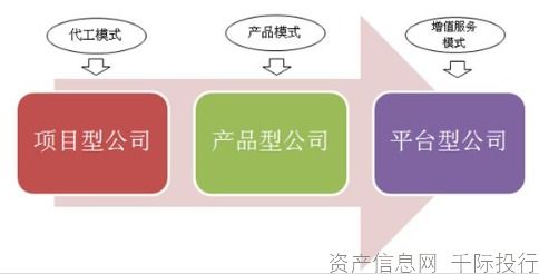 软件行业价值分析 从技术交流视角看机遇与挑战
